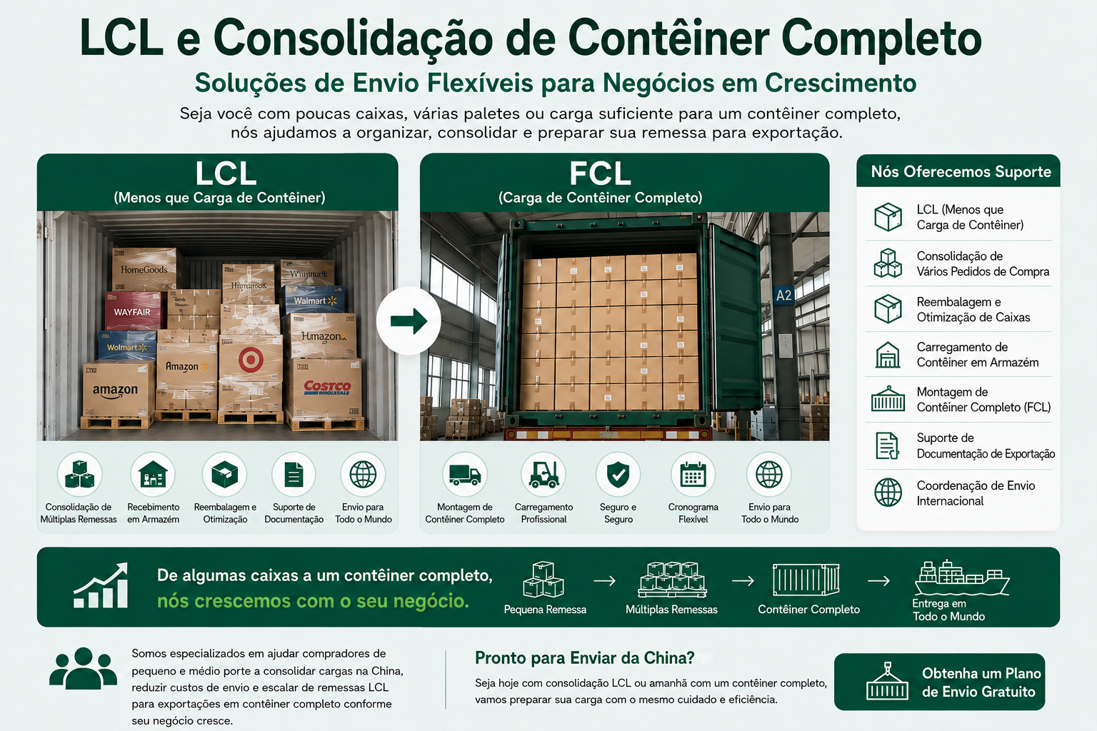 Serviços de LCL e consolidação de contêiner completo na China com reembalagem, documentação de exportação e envio mundial