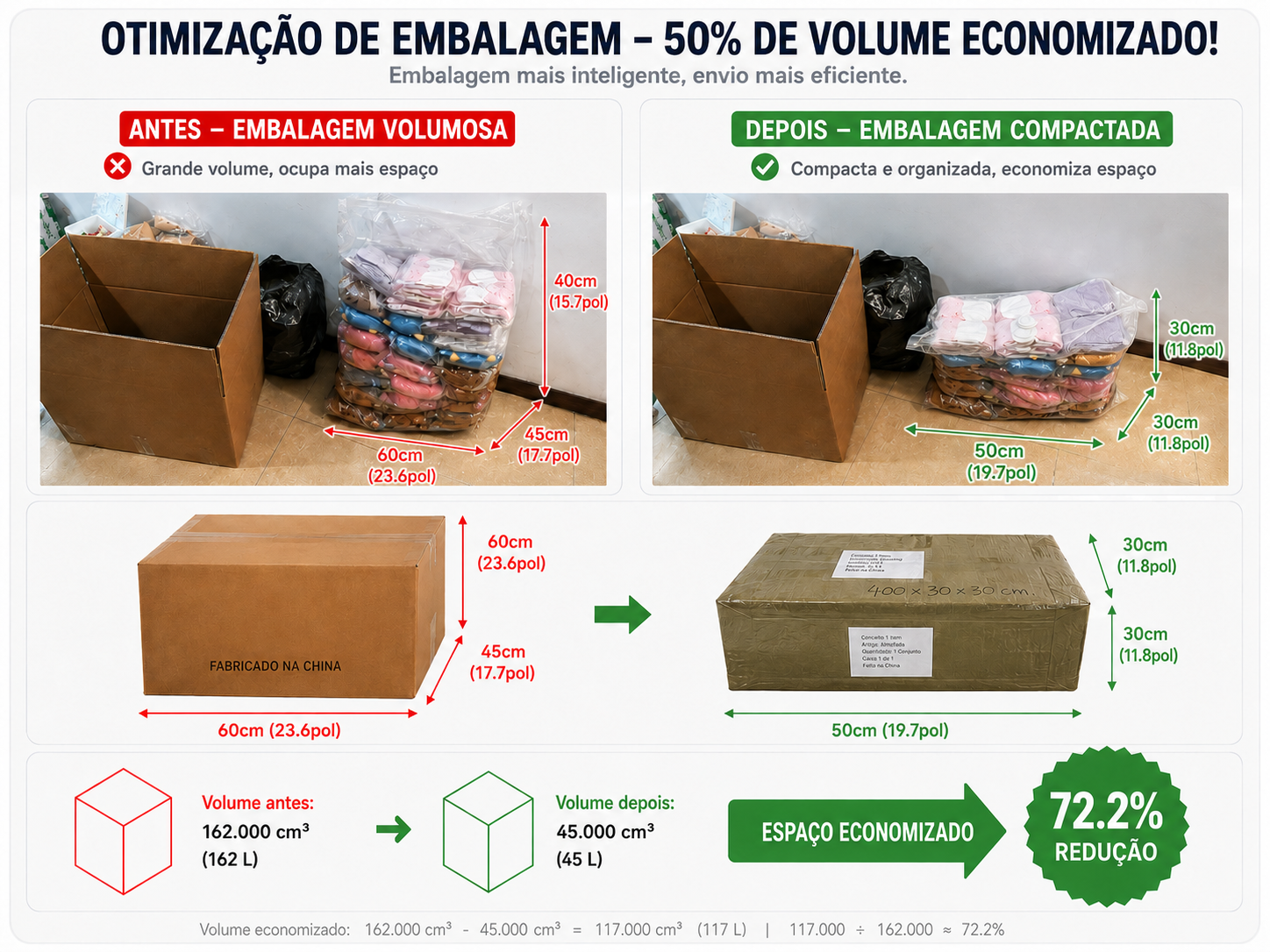 Antes e depois da embalagem compactada com 72,2 por cento de redução de volume
