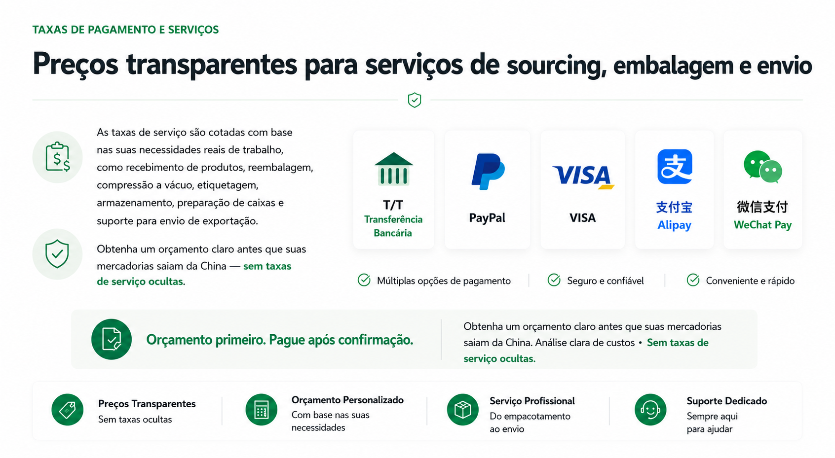 Preços transparentes para serviços de sourcing, embalagem e envio, com métodos de pagamento aceitos
